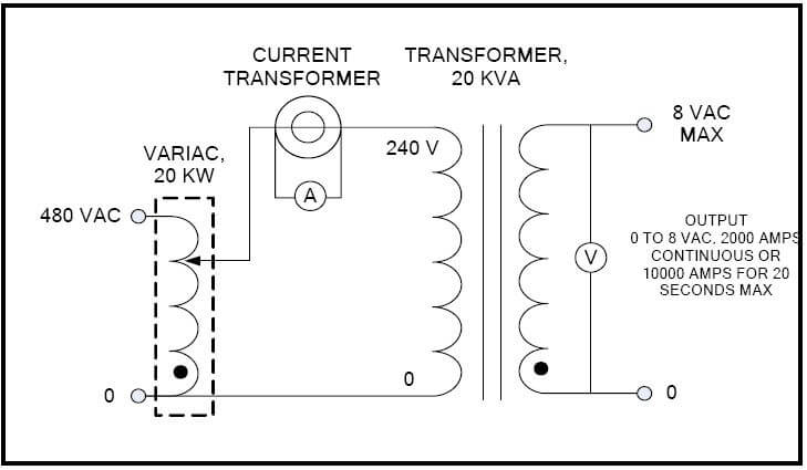 Transformer Variac Assembly, 20 KW, 5907L - L/C Magnetics